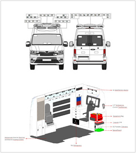 RLA Customized Solutions
